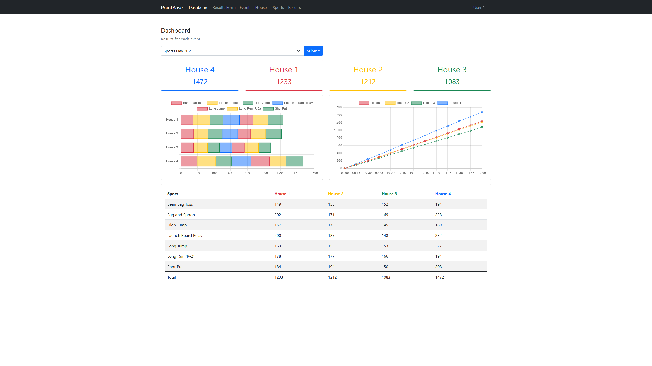 screenshot of the Pointbase dashboard page