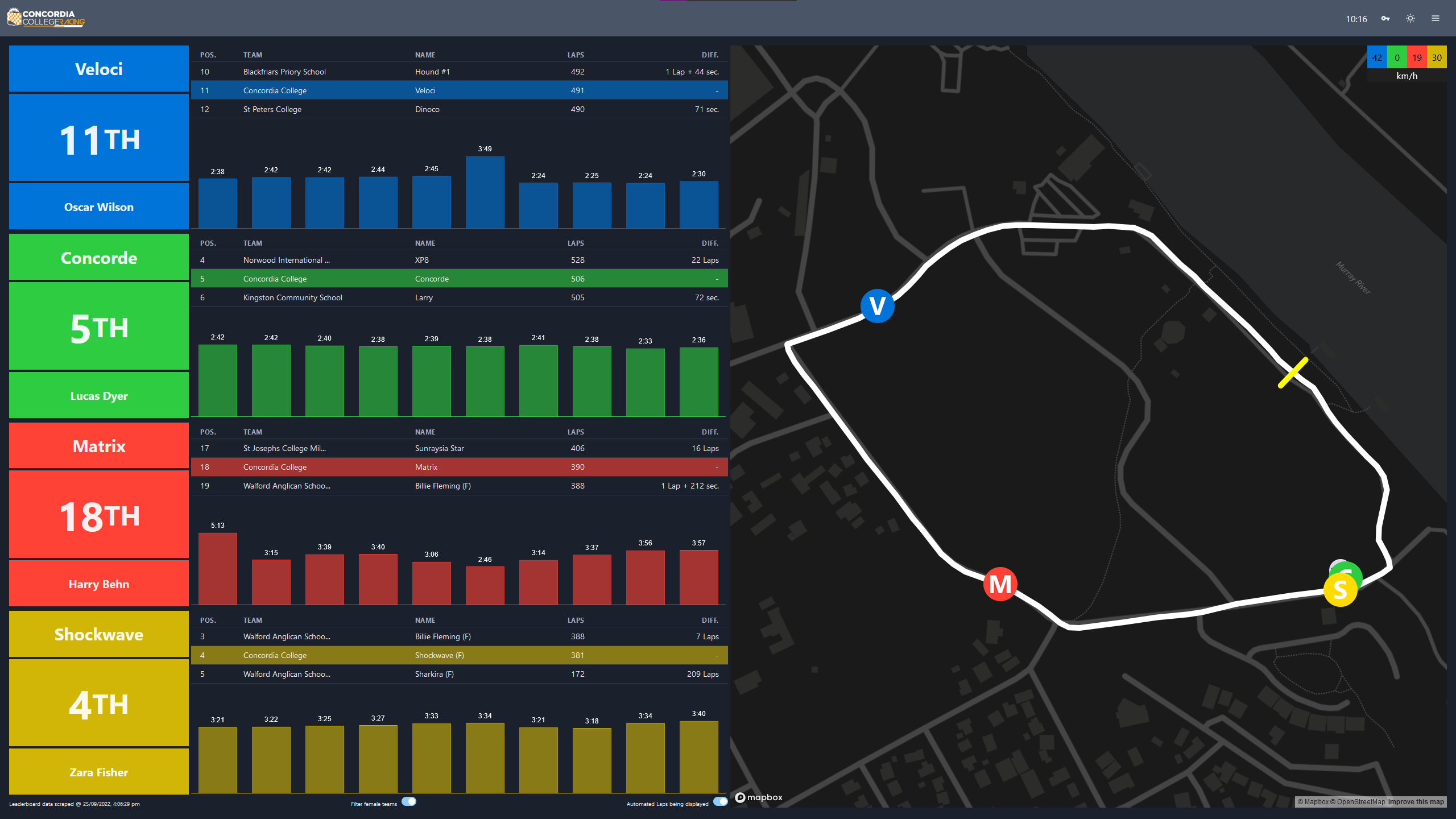 screenshot of the Pedal Prix dashboard page