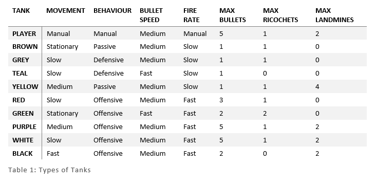 screenshot of the Dash design document